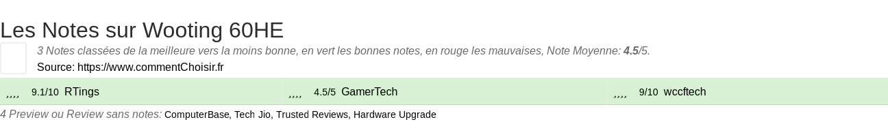 Ratings Wooting 60HE