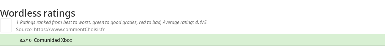 Ratings Wordless