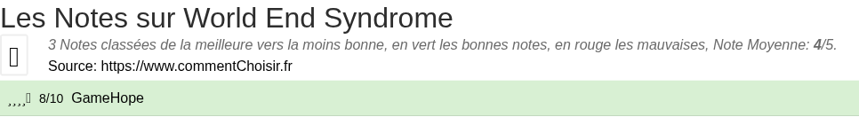 Ratings World End Syndrome