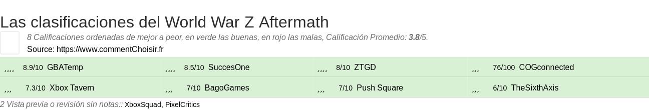 Ratings World War Z Aftermath