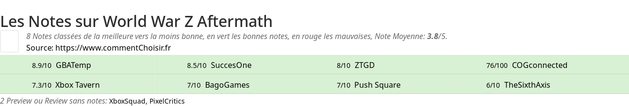 Ratings World War Z Aftermath