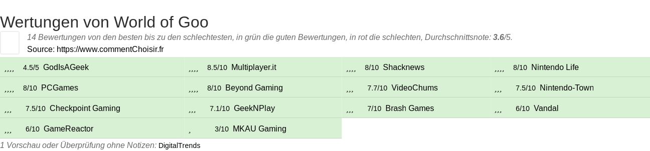 Ratings World of Goo