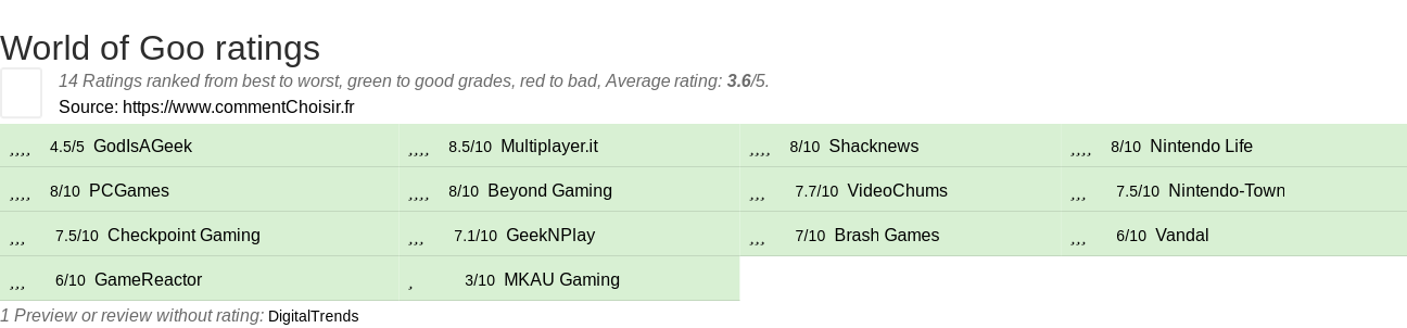 Ratings World of Goo