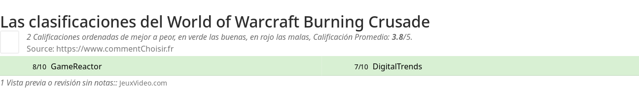 Ratings World of Warcraft Burning Crusade