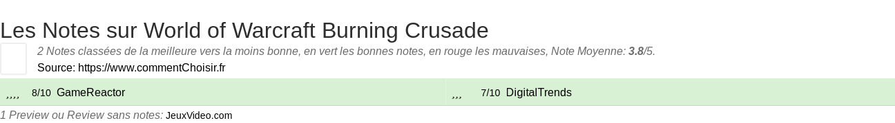 Ratings World of Warcraft Burning Crusade