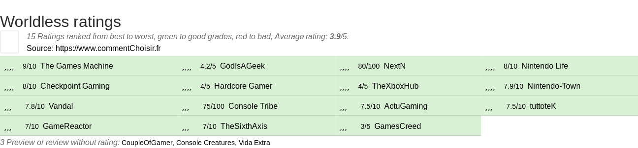 Ratings Worldless