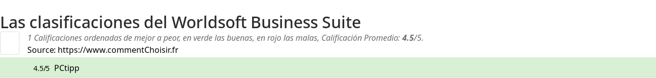 Ratings Worldsoft Business Suite