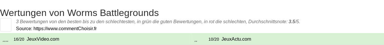 Ratings Worms Battlegrounds