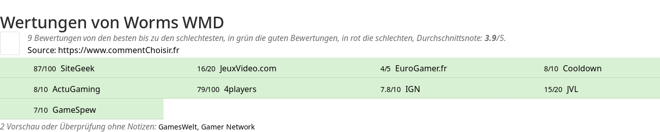 Ratings Worms WMD