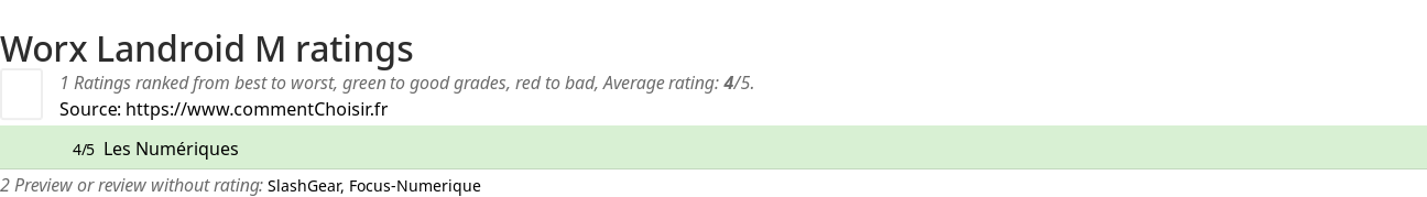 Ratings Worx Landroid M