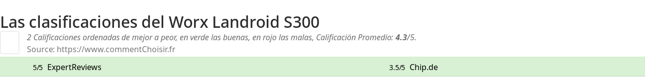 Ratings Worx Landroid S300