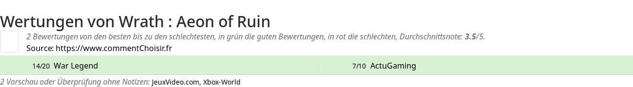 Ratings Wrath : Aeon of Ruin