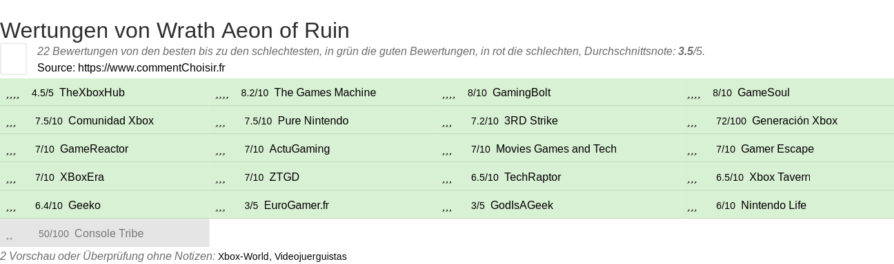 Ratings Wrath Aeon of Ruin