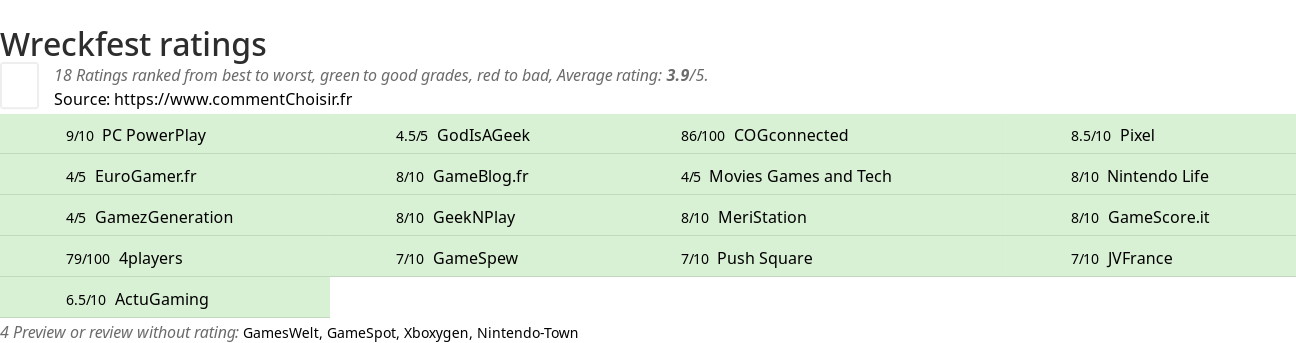 Ratings Wreckfest