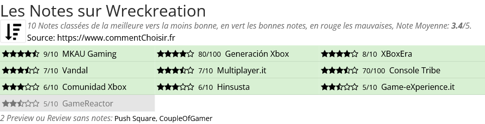 Ratings Wreckreation