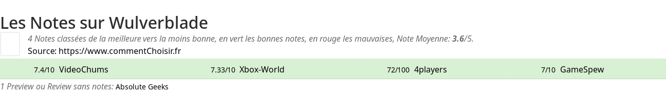 Ratings Wulverblade