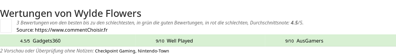 Ratings Wylde Flowers