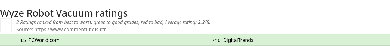 Ratings Wyze Robot Vacuum