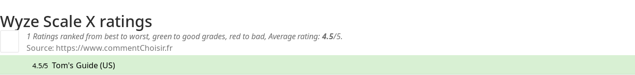 Ratings Wyze Scale X