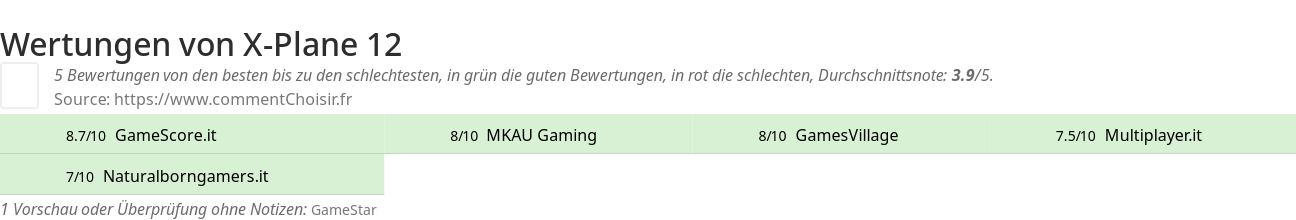 Ratings X-Plane 12
