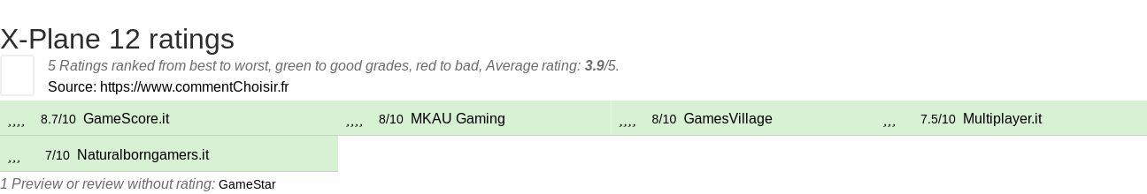 Ratings X-Plane 12