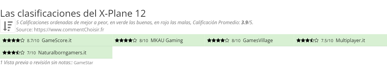 Ratings X-Plane 12