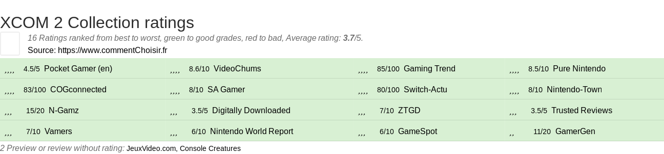 Ratings XCOM 2 Collection