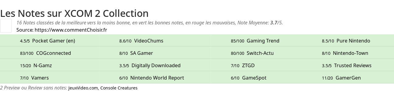 Ratings XCOM 2 Collection