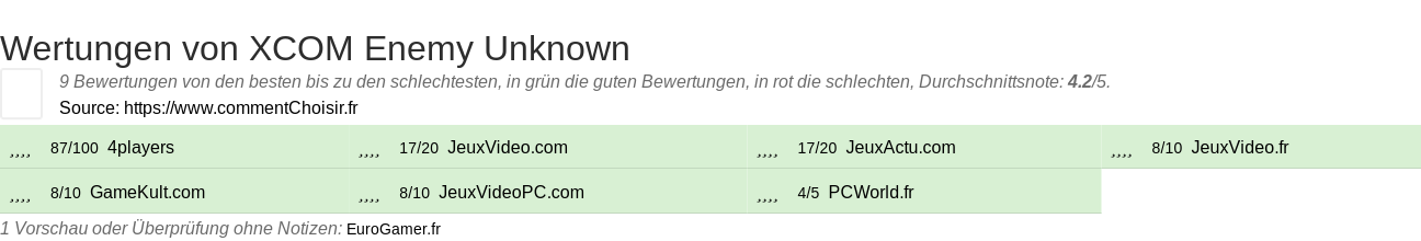 Ratings XCOM Enemy Unknown