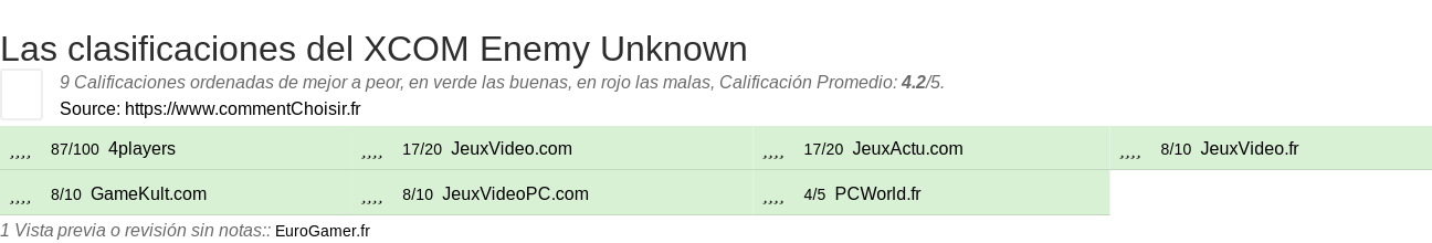 Ratings XCOM Enemy Unknown