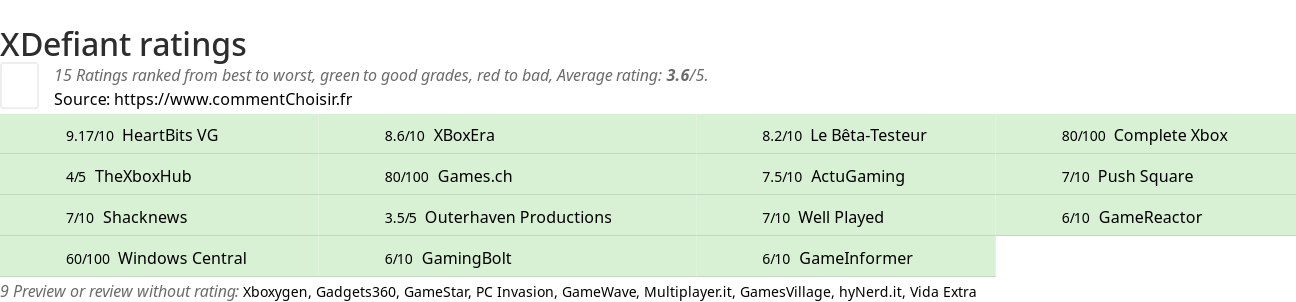 Ratings XDefiant