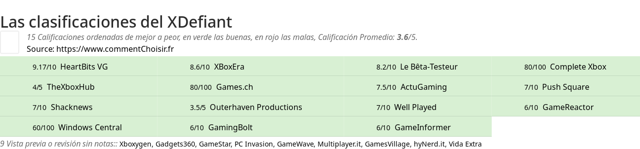 Ratings XDefiant