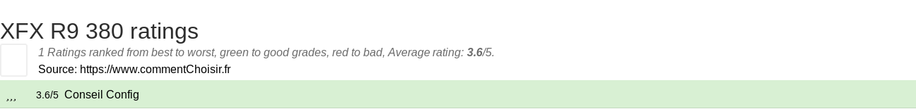 Ratings XFX R9 380