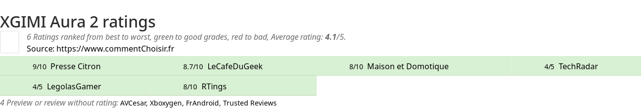 Ratings XGIMI Aura 2