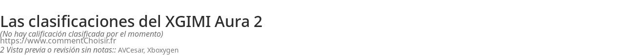 Ratings XGIMI Aura 2