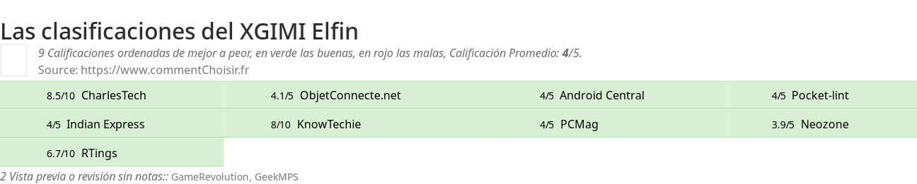 Ratings XGIMI Elfin