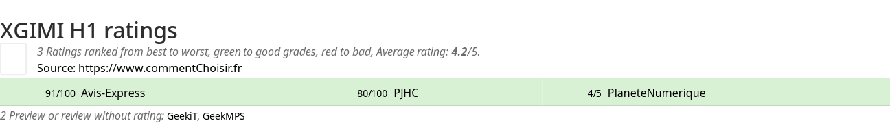 Ratings XGIMI H1