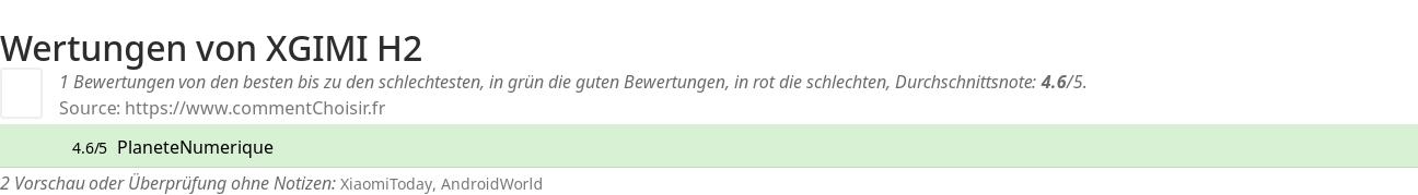 Ratings XGIMI H2