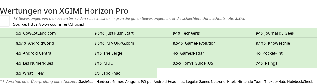 Ratings XGIMI Horizon Pro