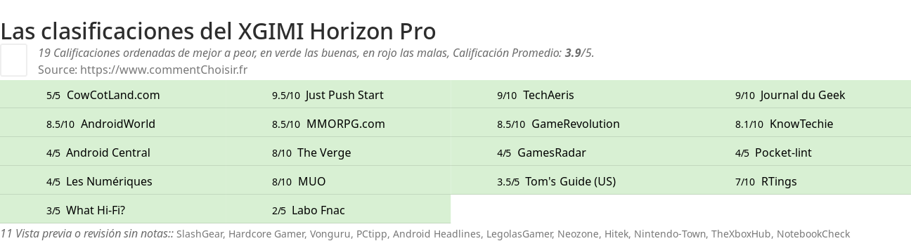 Ratings XGIMI Horizon Pro