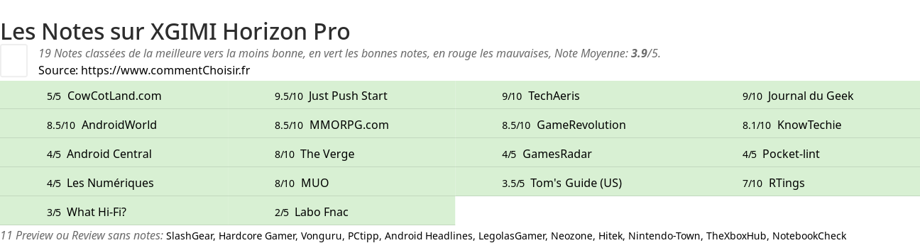 Ratings XGIMI Horizon Pro