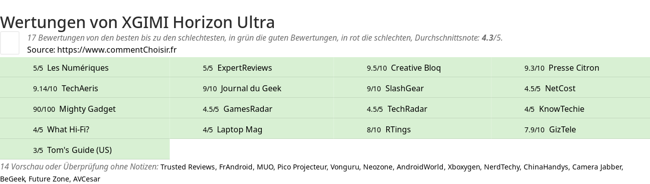 Ratings XGIMI Horizon Ultra