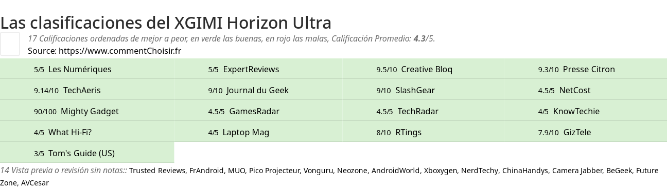 Ratings XGIMI Horizon Ultra