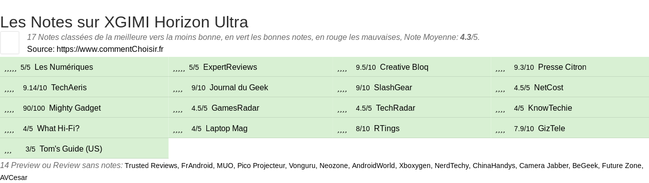 Ratings XGIMI Horizon Ultra