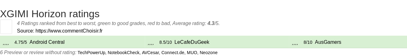 Ratings XGIMI Horizon