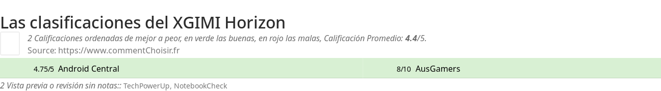 Ratings XGIMI Horizon