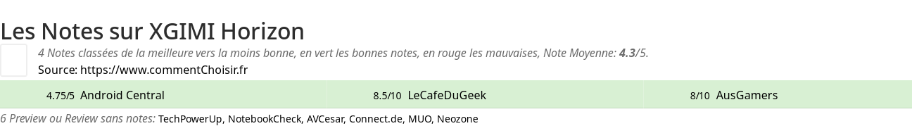 Ratings XGIMI Horizon