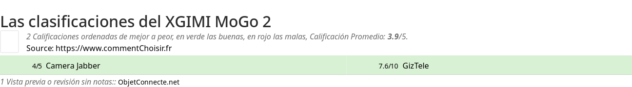Ratings XGIMI MoGo 2