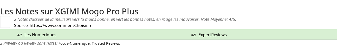 Ratings XGIMI Mogo Pro Plus