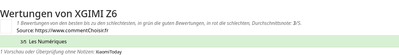 Ratings XGIMI Z6
